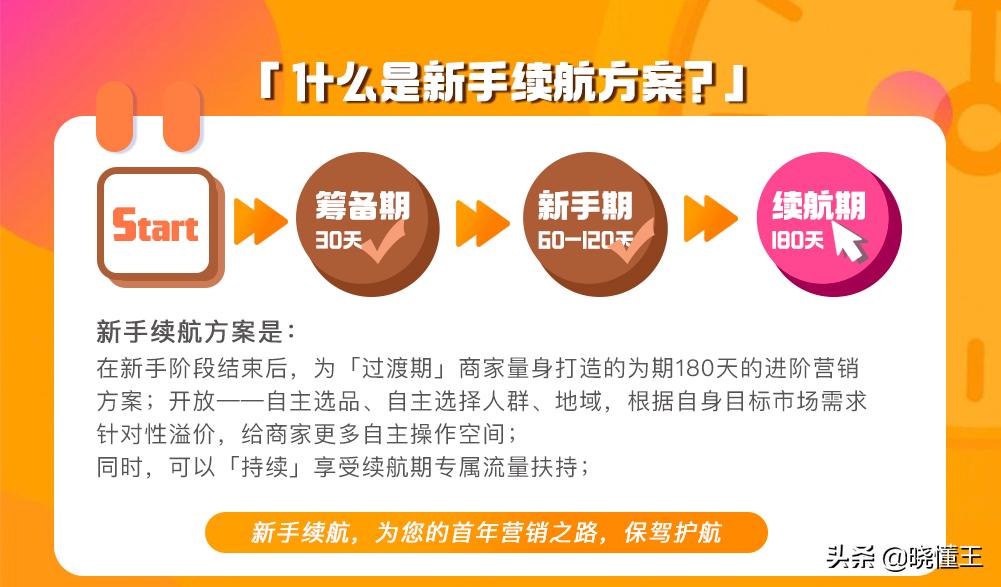 阿里巴巴的付费推广,阿里巴巴国际站付费推广