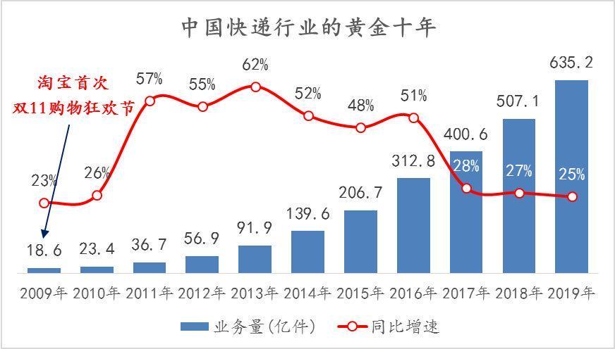 丰网加盟名额分析,丰网加盟覆盖省份