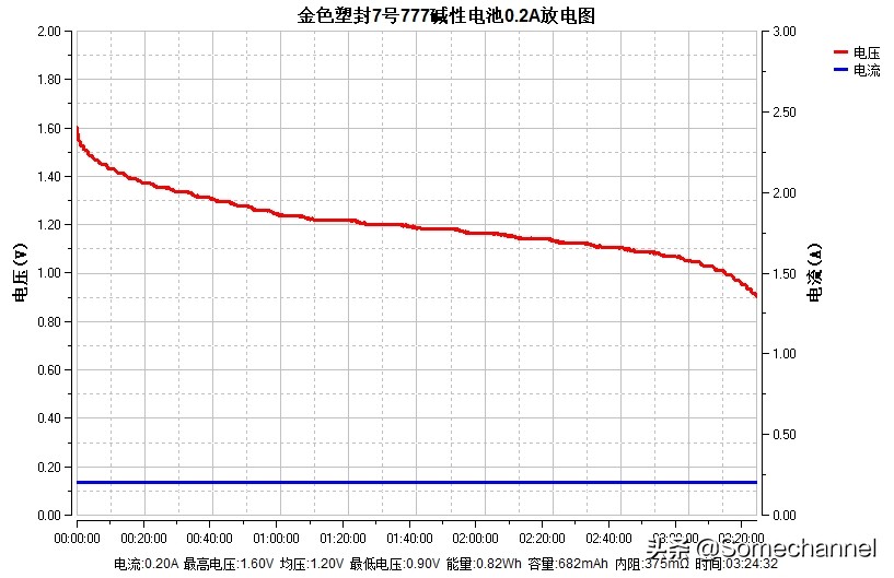 lr03是什么类型的品牌电池,碱性7号lr03电池