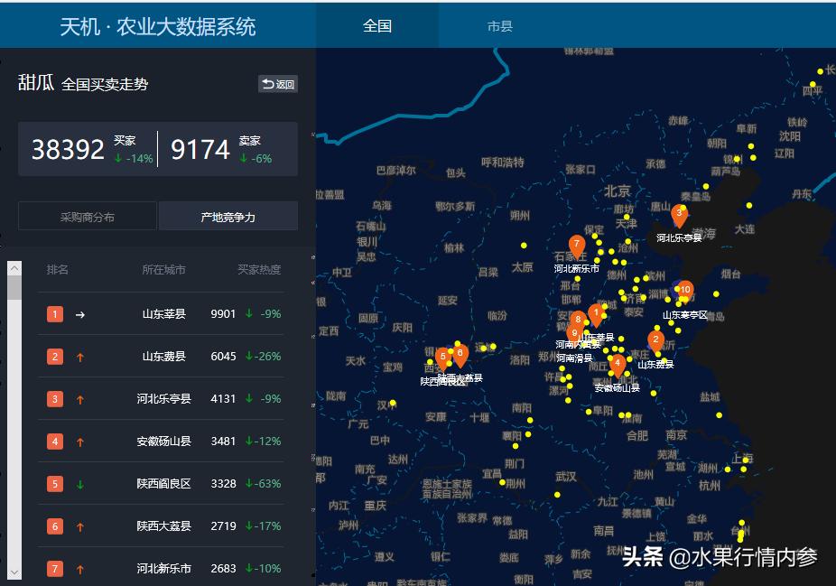 河北甜瓜价格最新行情,河北甜瓜价格最新行情表