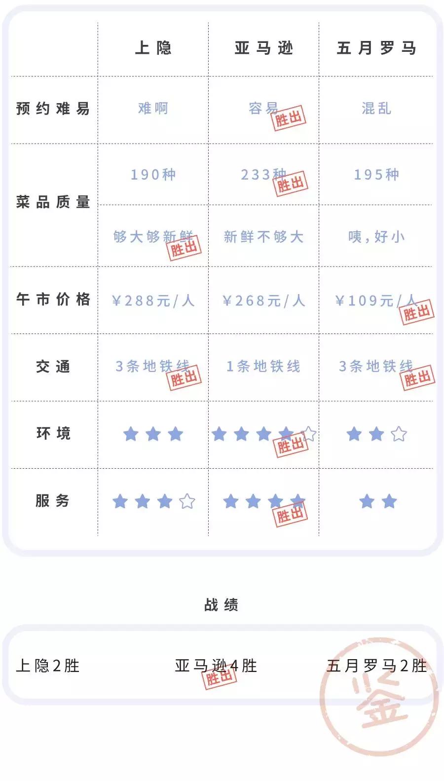 魔都海鲜自助餐厅排名,魔都周浦海鲜自助