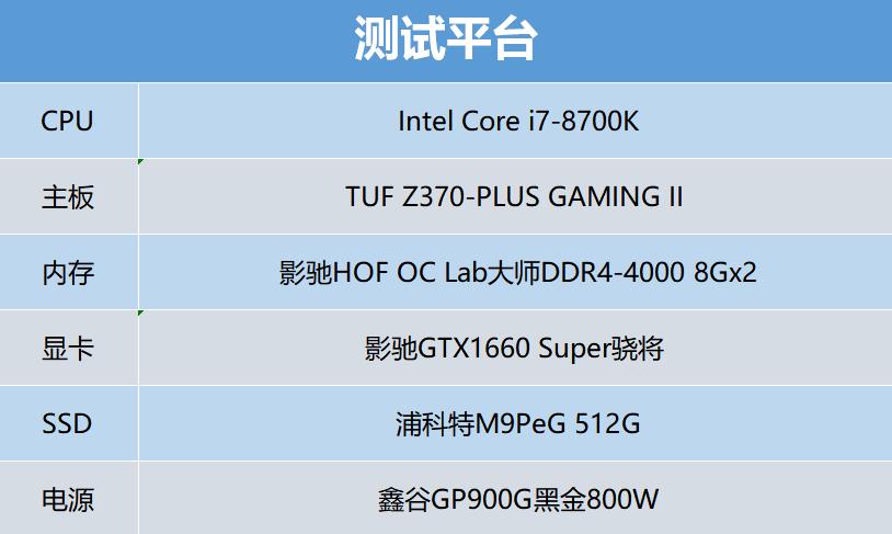 gtx1660super显卡怎么样,gtx1660super显卡相当于什么水平