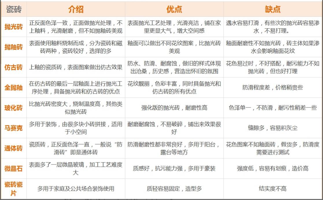 实体店瓷砖砍价方法,瓷砖购买注意事项和套路