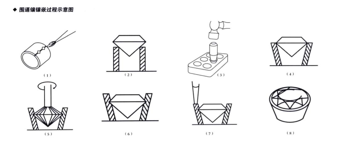 宝石镶嵌攻略,宝石镶嵌方法