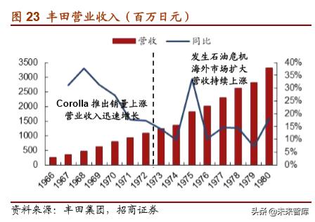 丰田经营之道,丰田之道