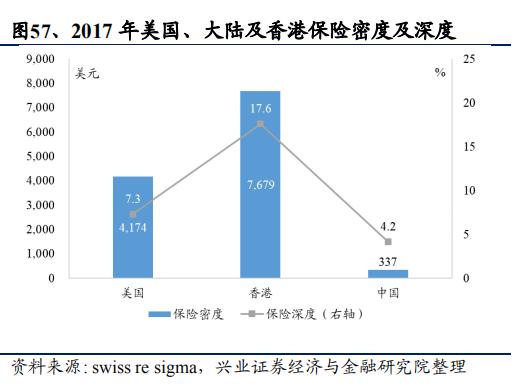 勇猛精进，极度低估的中国太平