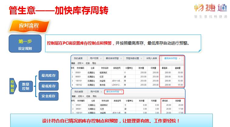 畅捷通T+Cloud为京北商贸承德有限公司解决无忧的业务问题