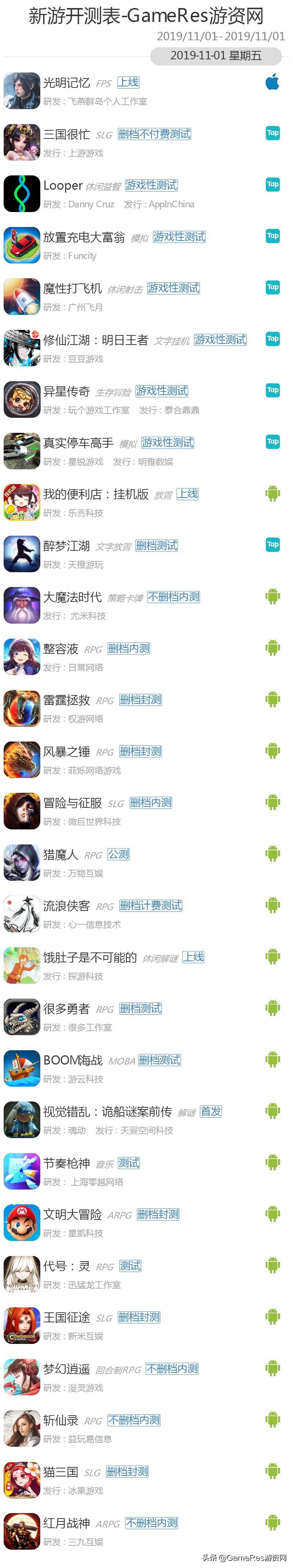 gameres游戏评测,gameres新游戏