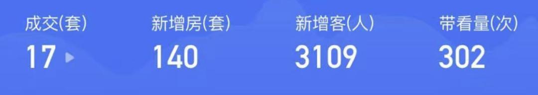 太原楼市新政策,太原零门槛落户背后