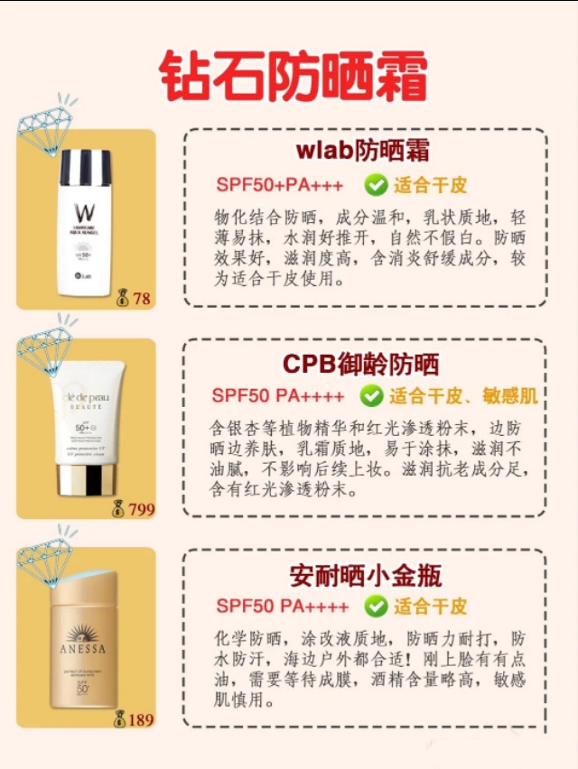 防晒大测评这9款防晒真的晒不黑,清爽不油腻的大牌防晒测评