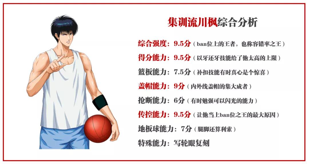 灌篮高手手游各位置排名,灌篮高手10大高手