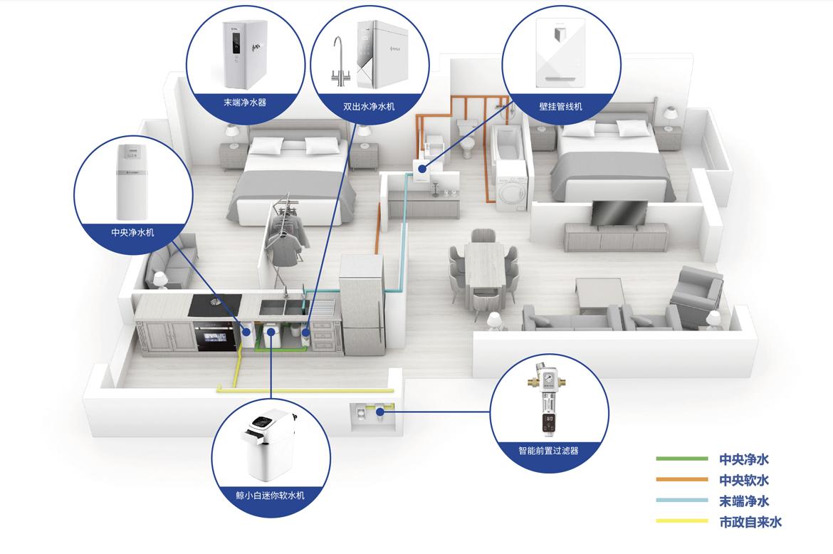 全屋净水系统定制全屋净水器,全屋净水设备的选择