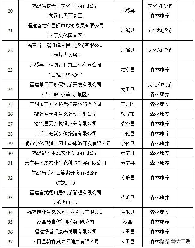 三明市康养旅游产业,三明市康养产业基地