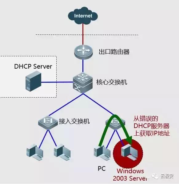 停车系统网络故障怎么处理,医保网络故障怎么处理