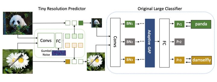 图像超分辨率分类,图像分辨率降低算法
