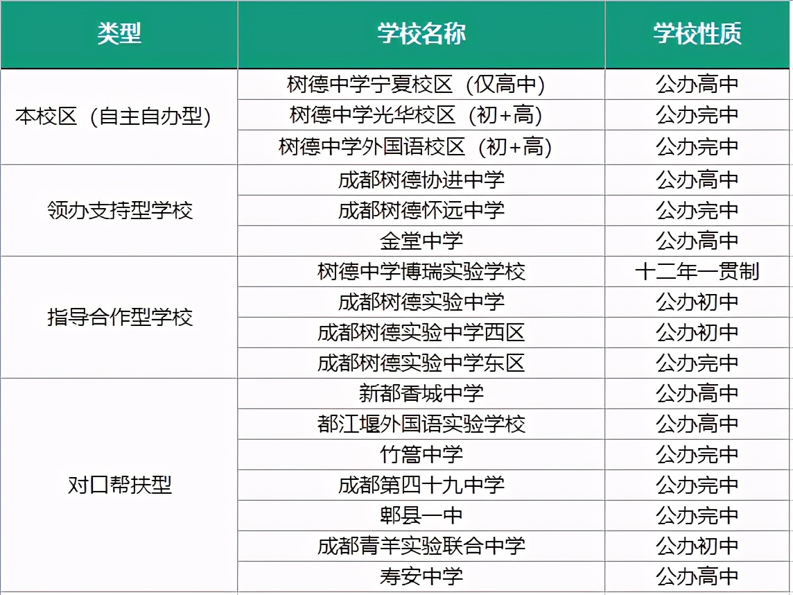 树德三个校区会统一排名吗,连江树德学校排名