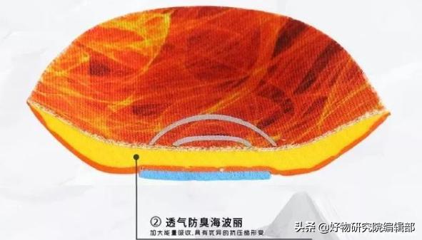 小米有品失算！推199鞋垫遭群嘲，网友：不如买“足底小太阳”