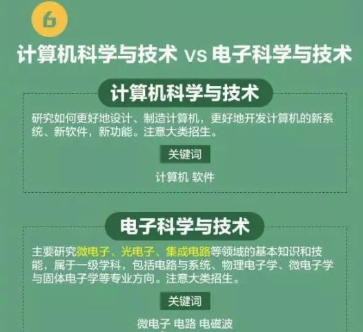 高考分数低能学什么技术,高考前30天逆袭技巧