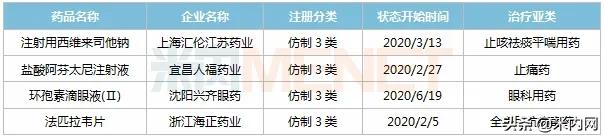 东阳光药将拿下20亿大品种,东阳光药拿下9个重磅品