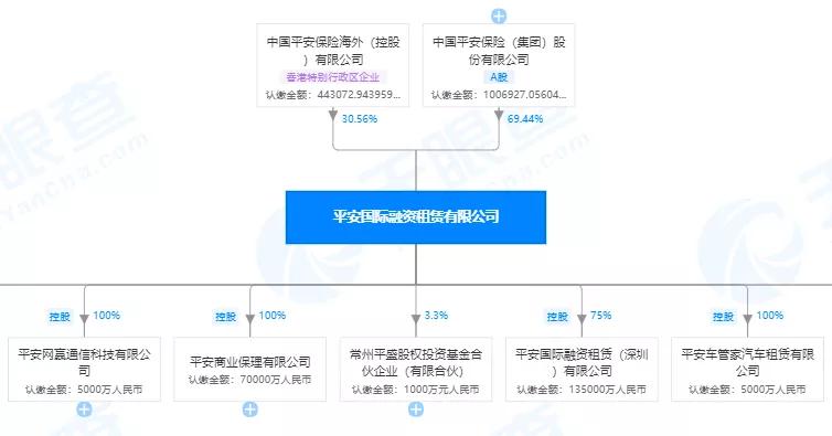 租赁2000亿俱乐部位次全更迭！谁将问鼎“租赁之王