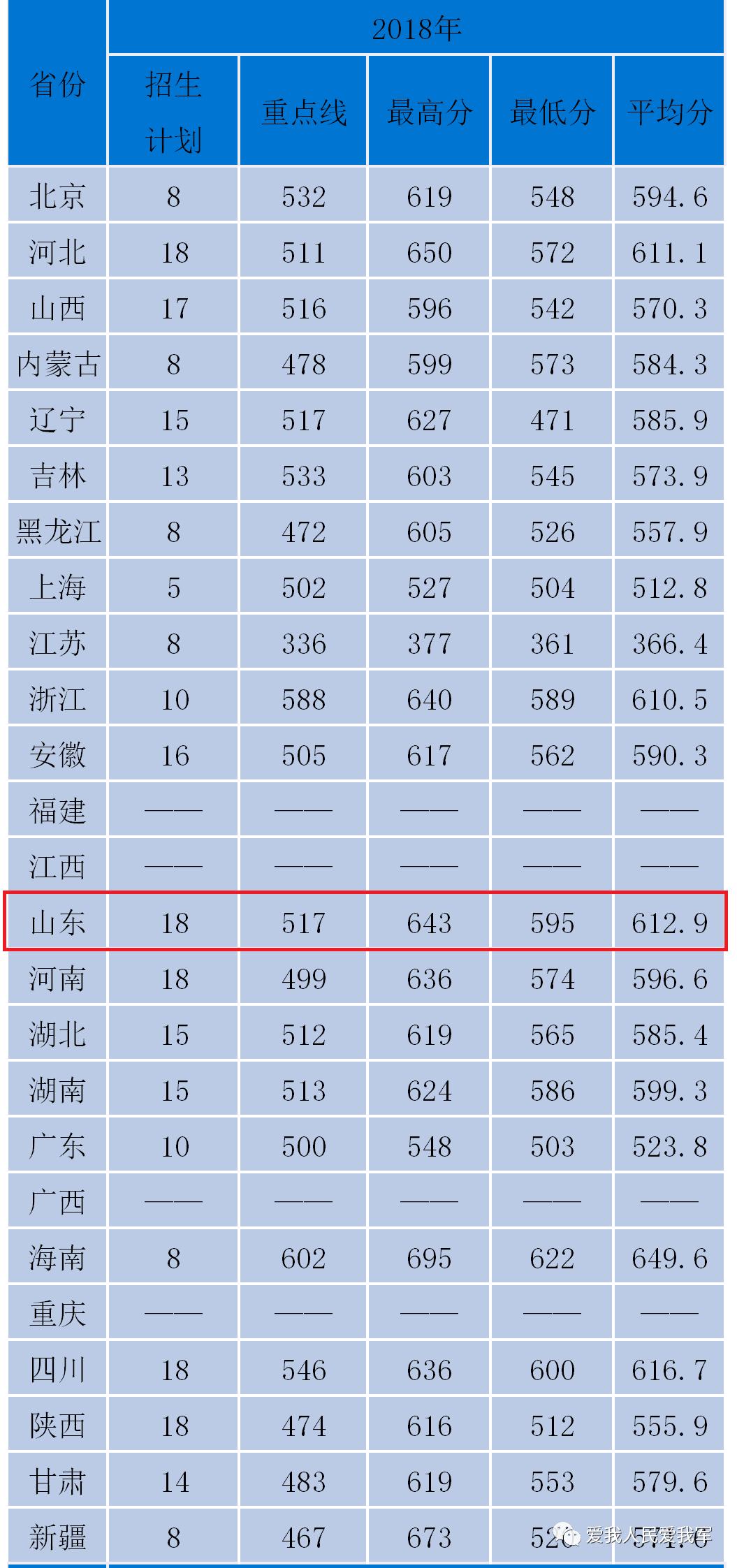 2021军校志愿填报技巧直播,山东军校志愿填报