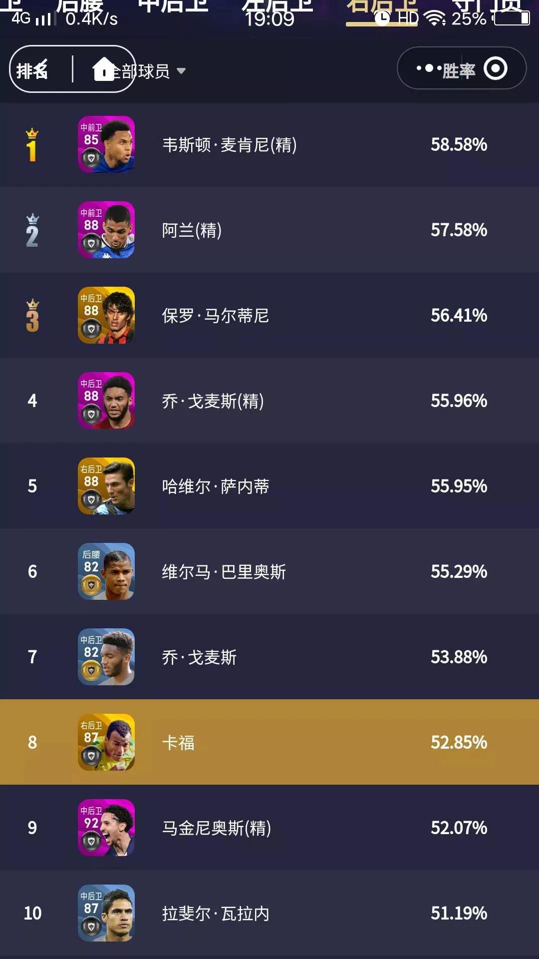 托蒂和卡福,罗马王子托蒂十佳进球