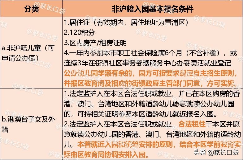 非沪籍全攻略,孩子非沪籍上学申请流程