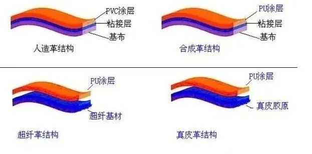 超纤皮和pu皮背面图,怎么区分超纤皮pu皮pvc皮