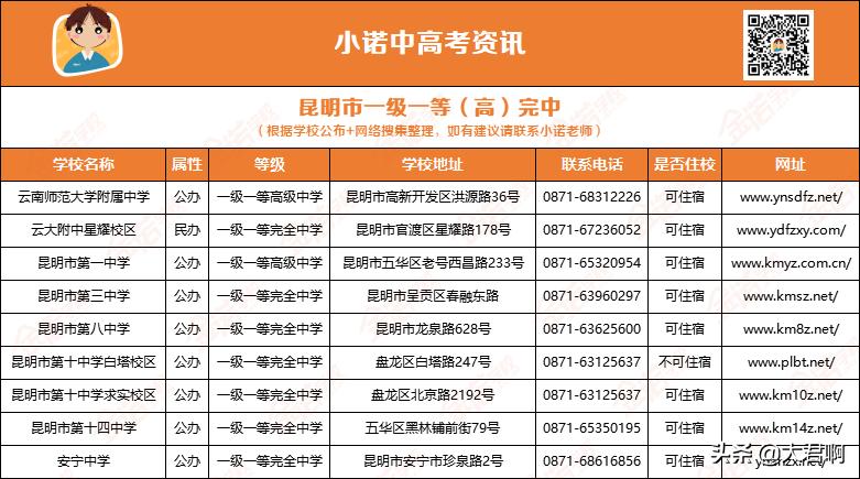 昆明昆十中高考成绩,昆明十中高考一本率