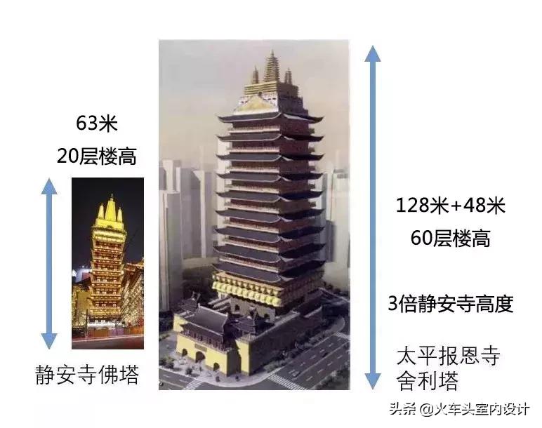 上海170米高塔,上海拟建1300米世界第一高楼图