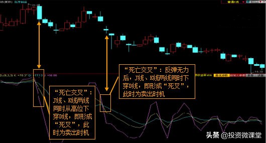 利用macd和kdj指标日内高抛低吸,从零开始学习kdj技术指标精解
