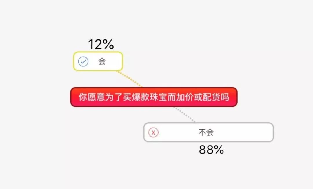优衣库夏日宝藏必买,优衣库最值得买的配饰