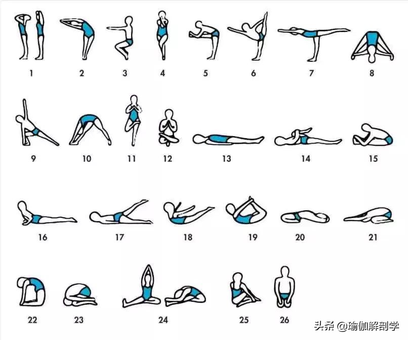 练习瑜伽小人图,瑜伽小人图简单好看