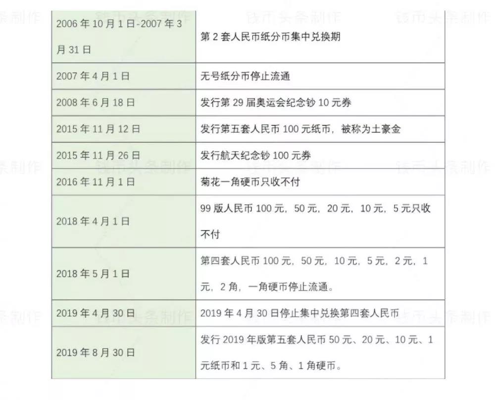 人民币发行几套及停止流通时间,退市第三套人民币珍藏版发行价格