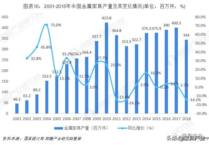 家具产业排名,广东vs江苏谁是第一强省