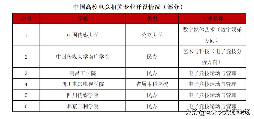 不要傻傻的分不清楚,电竞职业和打游戏的区别