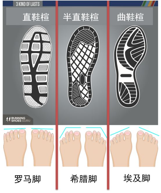 如何选跑鞋只需这七步,如何选择正确的跑鞋