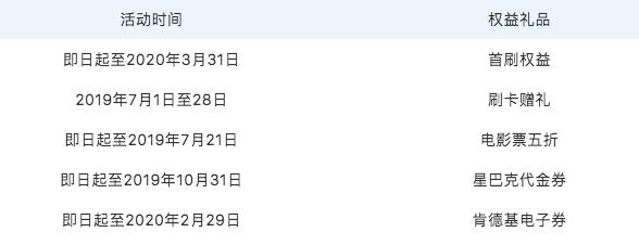 ETC优惠哪家强？这篇文章要收藏