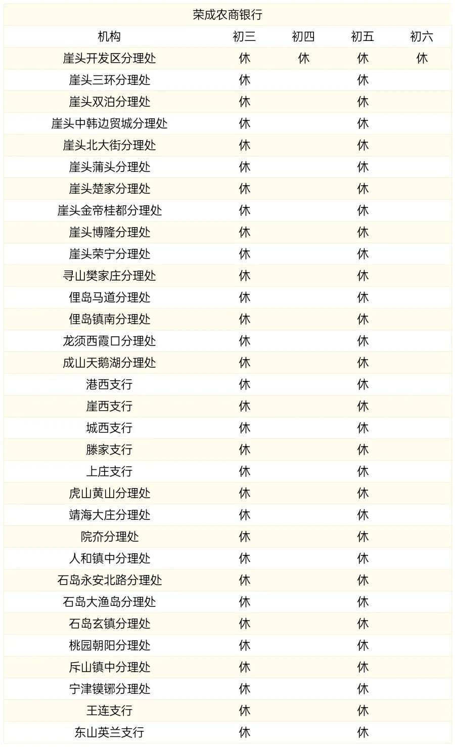 蓝海银行在威海市有哪些营业网点,威海银行下班时间是几点到几点