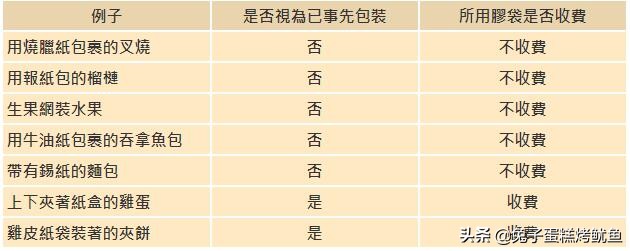 珠海人去澳门必买清单,澳门买东西带回去要注意什么