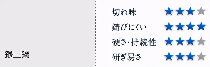 日本青纸刀,青纸白纸是什么材料