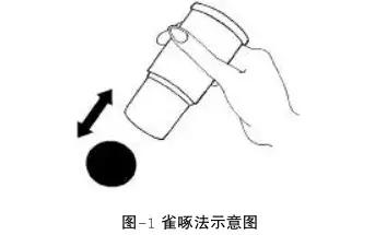 青少年近视艾灸哪些穴位,赵氏雷火灸治近视