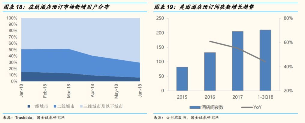 国金证券专题研究,国金证券投资方案
