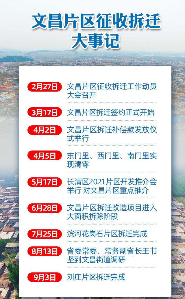 长清区一号工程,长清文昌片区详细规划