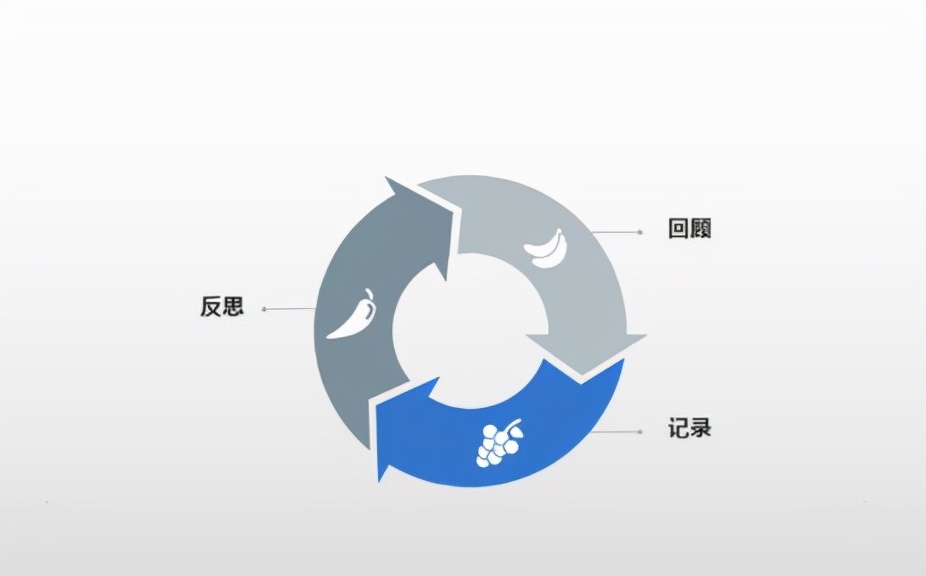 投出的简历多长时间能回复,投出的简历没人看怎么办