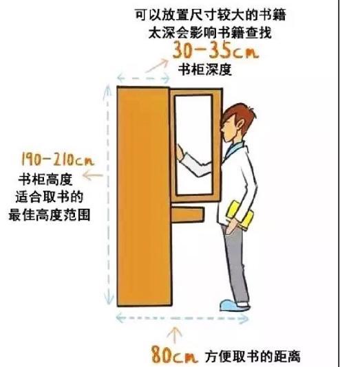 全屋装修尺寸布局实在是精准到位,房屋设计装修避免入坑