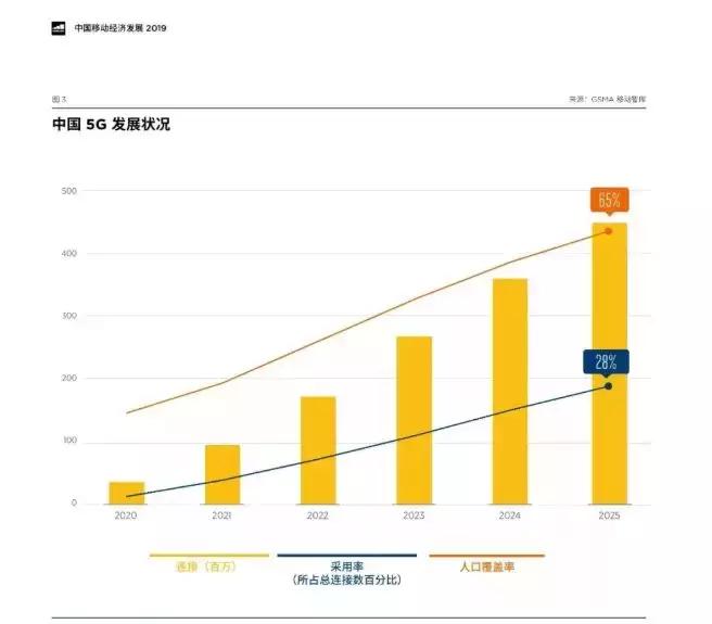 移动5g和电信5g基站,中国移动基站170万个5g套餐