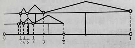 高中数学集合的三种运算,高中数学集合的基本运算详细讲解