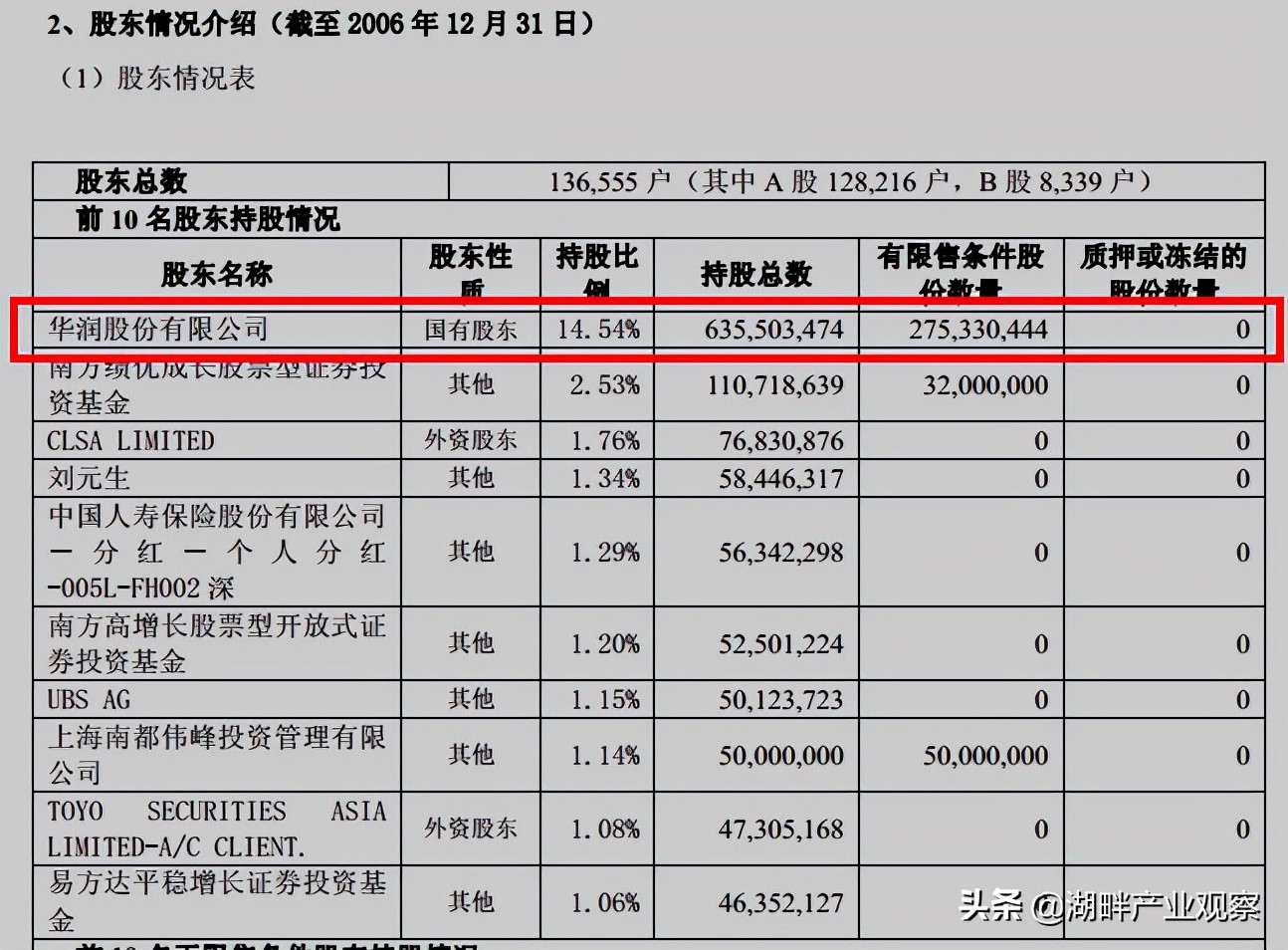 万科地产2020年报,万科商业地产近三年财务分析报告