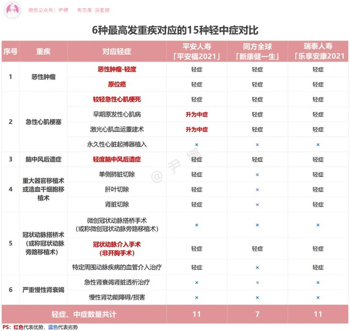 平安福21重疾,瑞泰人寿乐享安康2021重疾险
